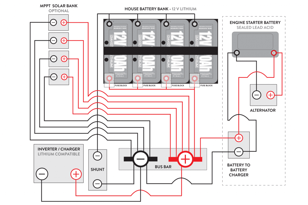 types of sailboat batteries