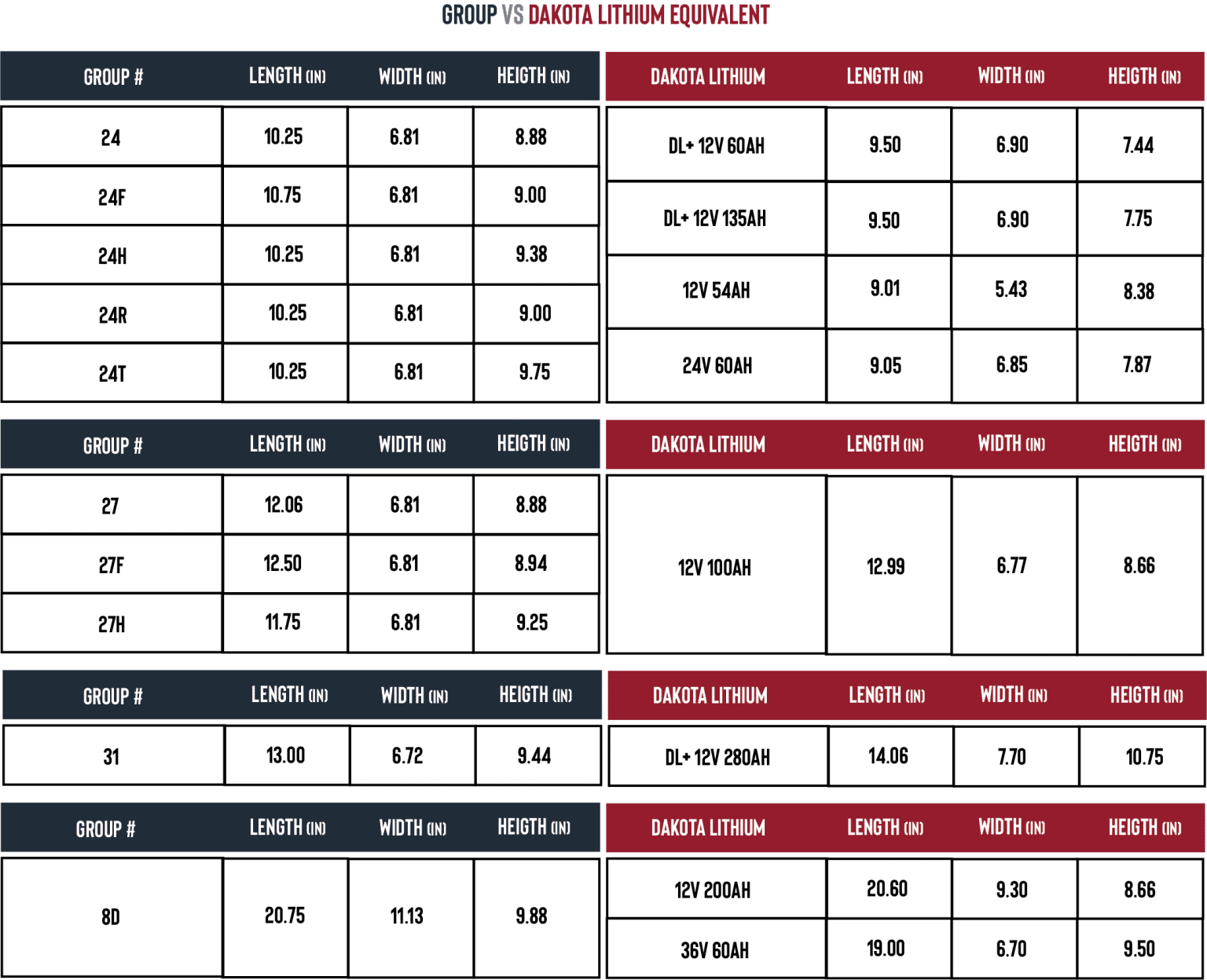 Marine Battery Group Size Chart Dakota Lithium Battery