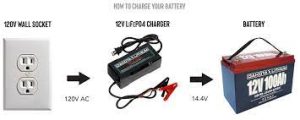 Should I trickle charge battery