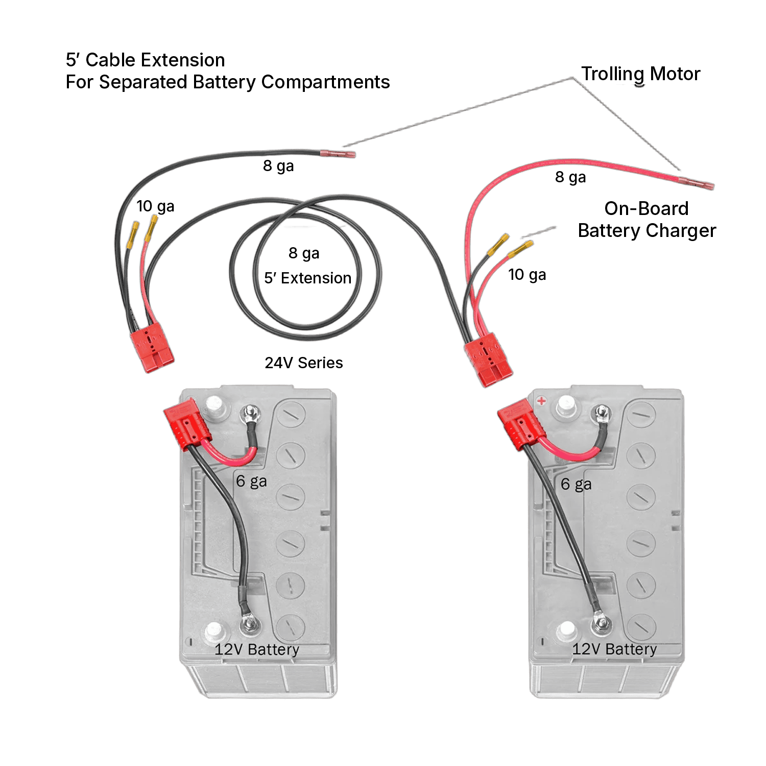 Connect-Ease24-volt-trolling-motor-connection-kit-for-separated-battery-compartments